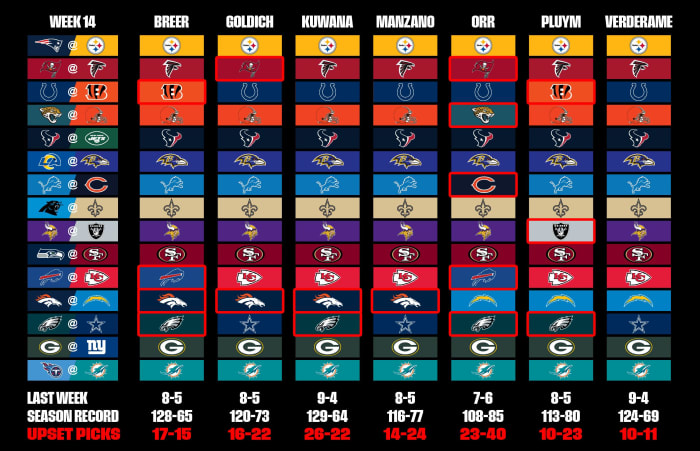 A graphic showing MMQB staff picks for the MMQB for Week 14 in 2023